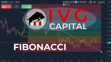 Review of IVG Capital & Match-Trader: Trading with Fibonacci