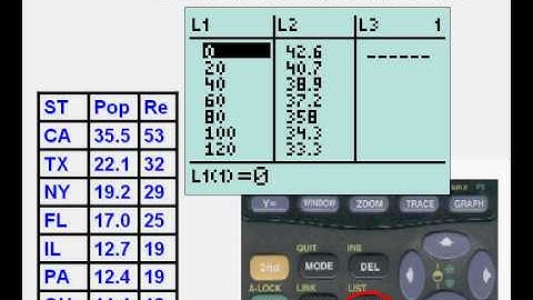 Linear or Quadratic?
