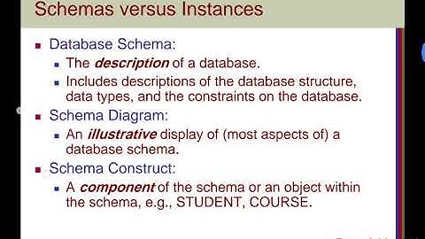 006 CSE421 Database Systems - Data Model & Schema - Lecture 2 part (1/2)