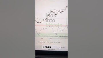 Unlocking the Power of the Pi Cycle Top and Bottom Indicator
