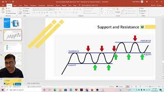 Technical Analysis Made Easy Series (Part 3) - Support, Resistance, and Trend