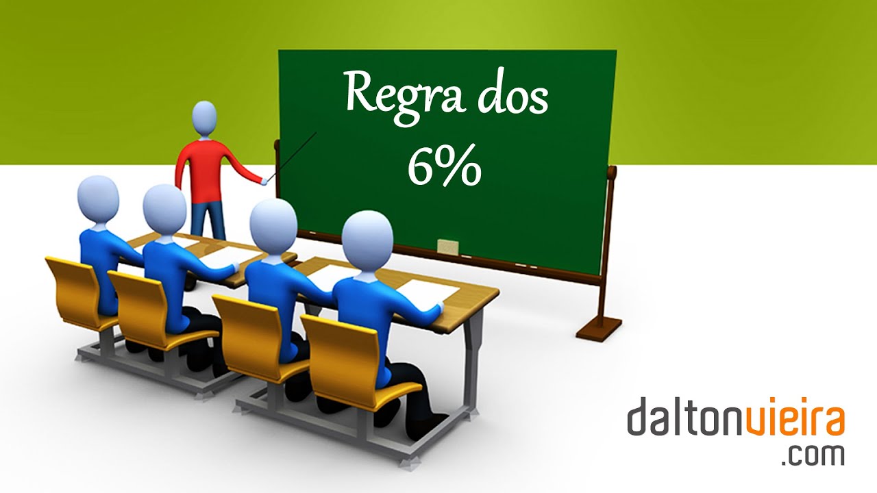 DVInvest - Regra dos 6% – Gerenciando o risco do capital no mês