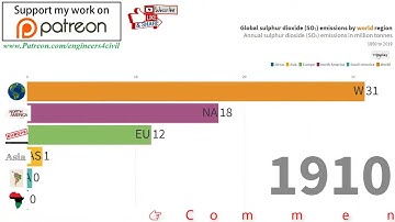 Global sulphur dioxide SO₂ emissions by world r