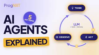 What Is Agentic AI How AI Agents Actually Work (5 Patterns Explained)