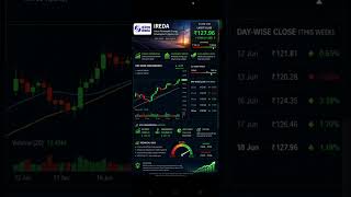 🔹 Weekly Gain: Positive upward movement 🔹 Strong loan book growth 🔹 Renewable energy sector