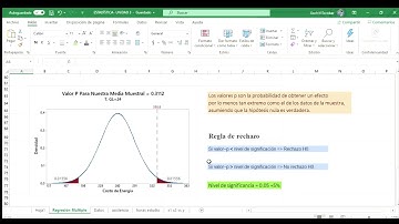 Regresión Lineal Múltiple en Excel y Minitab (ejemplo)