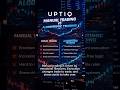 🚨 UPTIQ25 = 25% off. Link in bio #AlgorithmicTrading #MetaTrader5 #TradingEducation  #RetailTraders