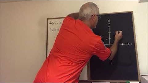 Graph Step Function Using Parameters - Examples 3 and 4
