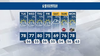 Nice, Dry Before A Chance Of Showers Over Memorial Day Weekend