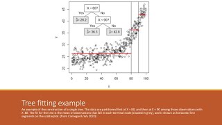 Introduction to Bayesian Additive Regression Trees (BART) for Causal Inference