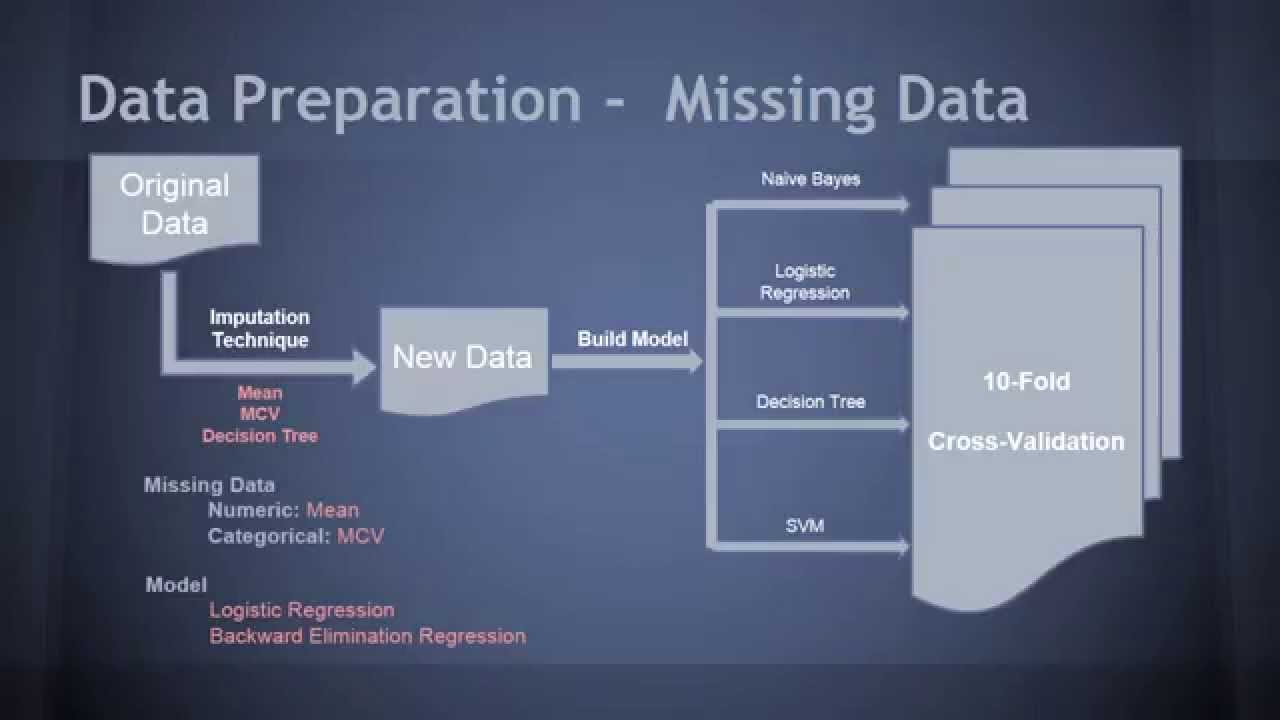 F14 Team N: Determinants of School Performance