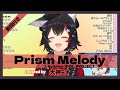 【大神ミオ】"Prism Melody / hololive IDOL PROJECT" 歌詞付き【ホロライブ/切り抜き】