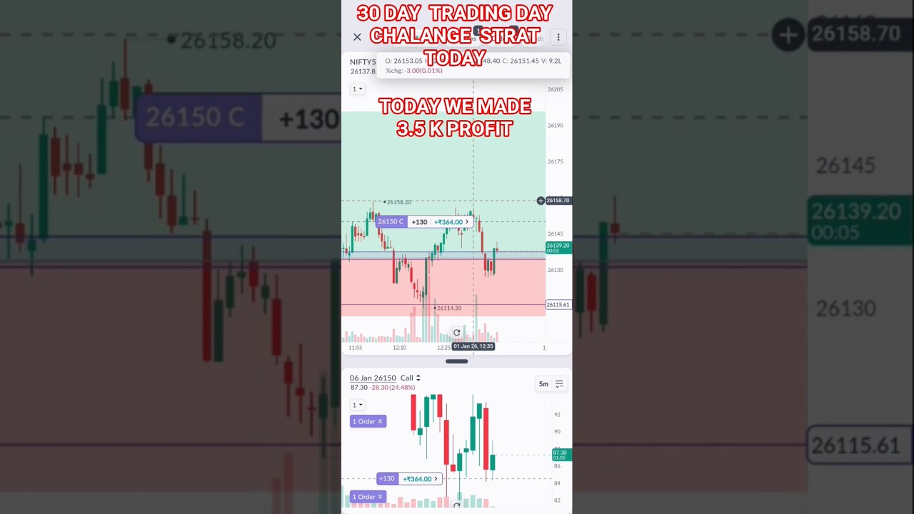 Day 1 Trading Challenge 🔥 ₹3,500 Profit | 30 Days Consistency Begins 💹