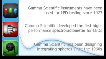 The Standard in LED Testing Instruments for Over 40 Years