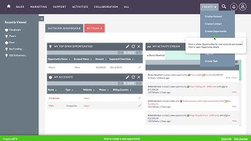 Newired  - Demo on Suite CRM