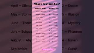 What Is Your Dark Side? 😈🔥 Your Birth Month + Date Just Leaked It.