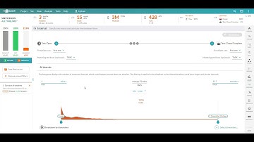 TimelinePI Duration Analysis ServiceNow®