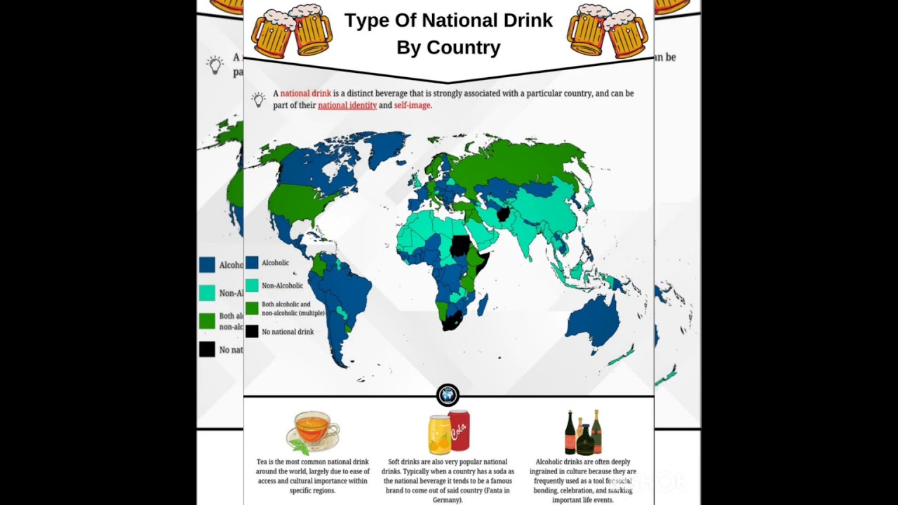 Types of National Drink by Country! 