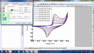 how to plot cv data