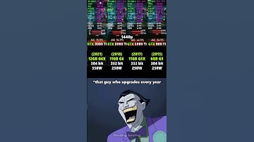 RTX 3080 Ti vs RTX 2080 Ti vs GTX 1080 Ti vs GTX 980 Ti - 6 years performance evolution