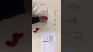 Finding non-unit fractions of amounts using the bar model and place value counters