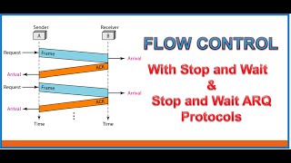 Stop and Wait Protocol | Stop and Wait ARQ | Flow Control in Computer Networks | Data Link Layer