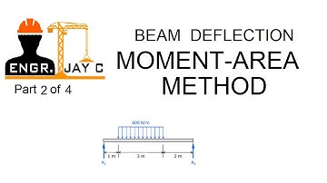 Beam Deflection using Moment-Area Method Part 2 of 4 (Bisaya, Tagalog, English)