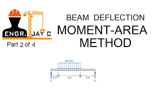 Beam Deflection using Moment-Area Method Part 2 of 4 (Bisaya, Tagalog, English)