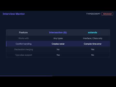 Intersection Types vs extends in TypeScript