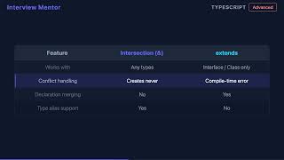 Intersection Types vs extends in TypeScript