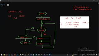 Product Series Flowchart   HSC ICT   with Explanation by ICT SHISHIR SIR