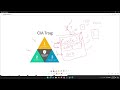 Cyber security course lecture 1