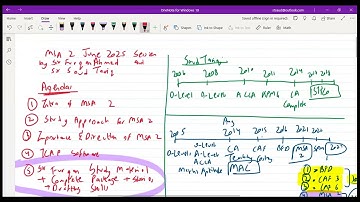 MSA 2 June 25 Intro and Study Approach by Sir Saud Tariq ACA & Sir Furqan Ahmed ACA ST Academy
