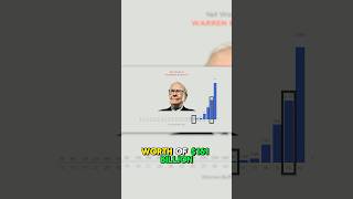 Famous Start Small. Grow Big. Retire Wealthy. Net Worth