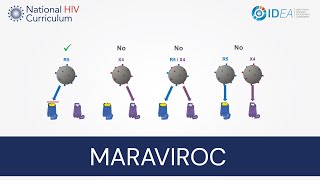 Mini-Lecture Series: Maraviroc