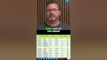 Azure VPN Gateways: Basic vs. AZ SKUs Explained