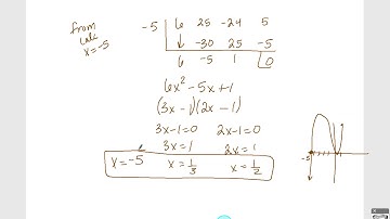 3.4 Zeros of Polynomial Functions