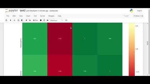 From the given ‘Iris’ dataset, predict the optimum number of clusters and represent it visually.