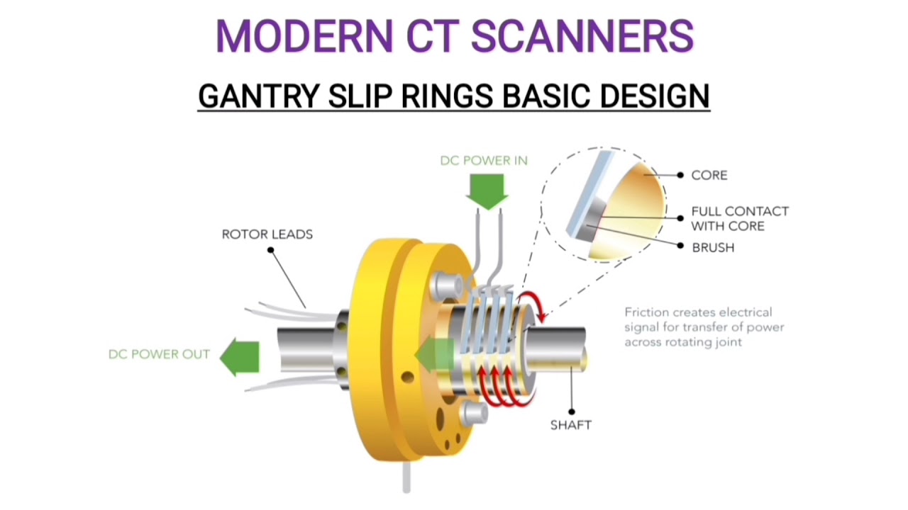 Contactless Slip Ring and Its Use in Wind Turbines