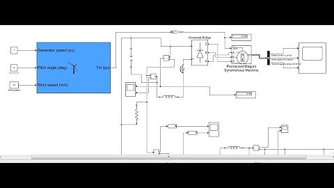 PMSG Wind Turbine in a Grid-Connected AC micro grid with PID controller