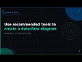 Use recommended tools to create a data-flow diagram | TechLab by Neeraj
