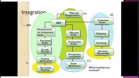 EST  SAP ABAP Online Training in  CANADA