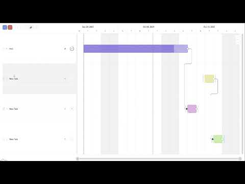 Gantt chart by amCharts