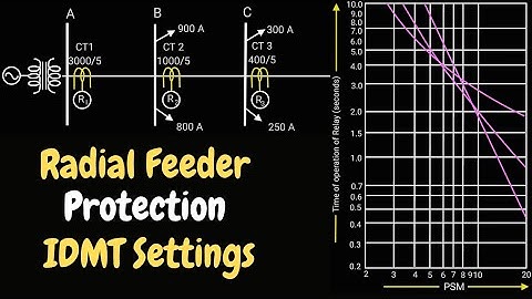 Power System Protection: Phase Overcurrent Relay Settings, IDMT, PS, PSM, TMS.