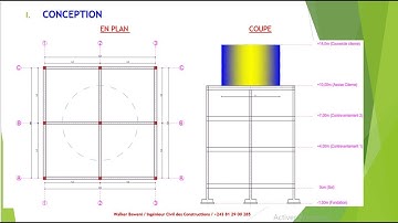 Projet Réservoir surélevé en B.A avec Robot Partie 1.1 Conception et prédimensionnement