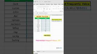 MODE Formula in Excel | Find Most Frequent Value