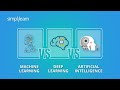 AI, Machine Learning & Deep Learning Explained: Key Differences & Insights 🤖