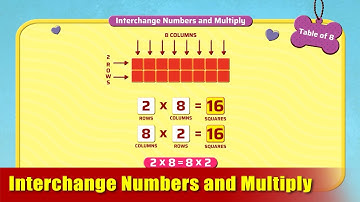 G3 - Module 8 - Exercise 4 - Interchange Numbers and Multiply | Appu Series | Grade 3 Math Learning