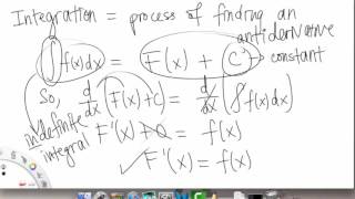 Antiderivatives   The Indefinite Integral | Overview pt 1 | Single Variable Calculus Sci Eng | Griti