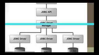 Geek Night June 2015 - Effective use of JDBI